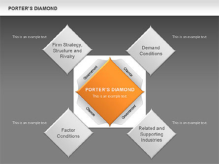 Diagramme du diamant de Porter, Diapositive 13, 00557, Modèles commerciaux — PoweredTemplate.com