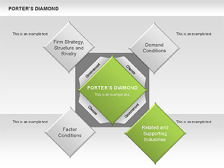 Porter's diamond diagram, Dia 5, 00557, Businessmodellen — PoweredTemplate.com