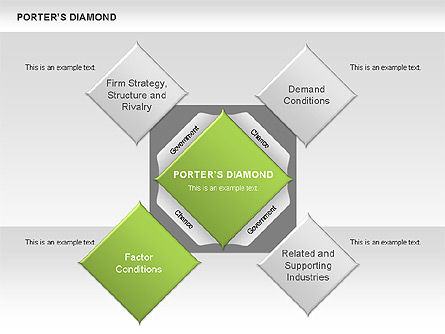 Diagram Berlian Porter, Slide 6, 00557, Model Bisnis — PoweredTemplate.com