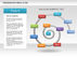 Progressing Spiral Flow Chart - Presentation Template for Google Slides ...
