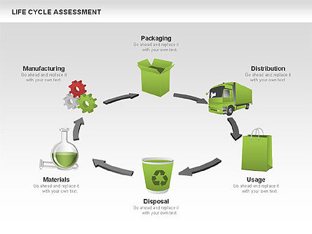 Circuito de avaliação do ciclo de vida, Modelo do PowerPoint, 00573, Diagramas de Processo — PoweredTemplate.com