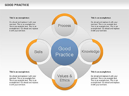 Diagrama de buenas prácticas, Plantilla de PowerPoint, 00584, Modelos de negocios — PoweredTemplate.com