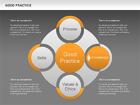 Gute Praxis Diagramm, Folie 12, 00584, Business Modelle — PoweredTemplate.com