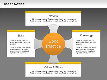 Bom diagrama de prática, Deslizar 14, 00584, Modelos de Negócio — PoweredTemplate.com