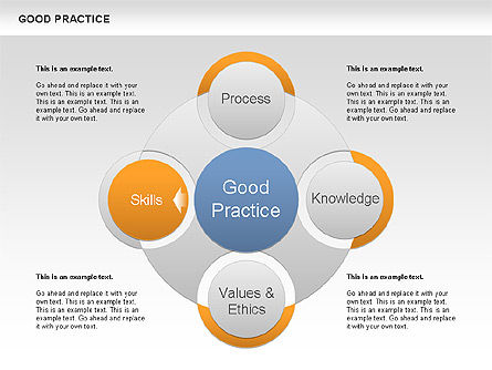 Gute Praxis Diagramm, Folie 2, 00584, Business Modelle — PoweredTemplate.com