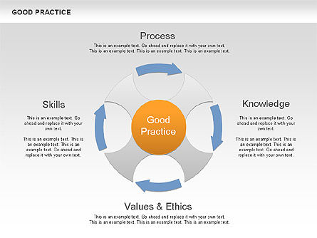 Gute Praxis Diagramm, Folie 8, 00584, Business Modelle — PoweredTemplate.com