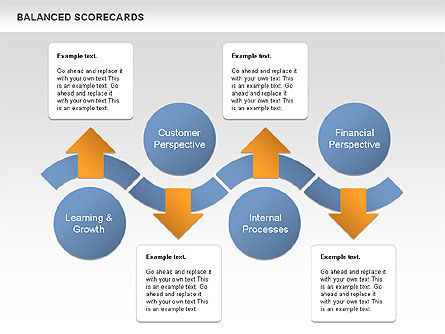 Balanced Scorecards Diagram, Slide 10, 00587, Business Models — PoweredTemplate.com