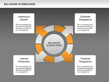Diagrama de Balanced Scorecards, Diapositiva 12, 00587, Modelos de negocios — PoweredTemplate.com