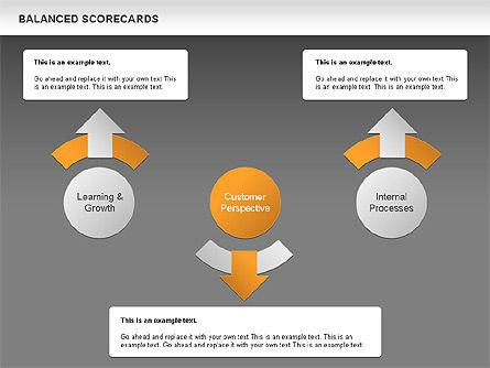 Schéma de tableau de bord équilibré, Diapositive 14, 00587, Modèles commerciaux — PoweredTemplate.com