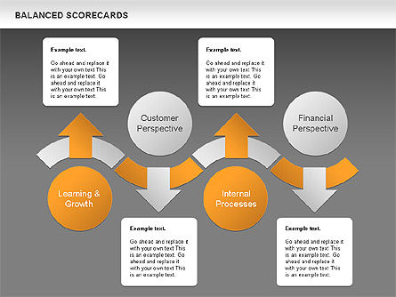 Balanced Scorecards Diagram, Slide 15, 00587, Business Models — PoweredTemplate.com