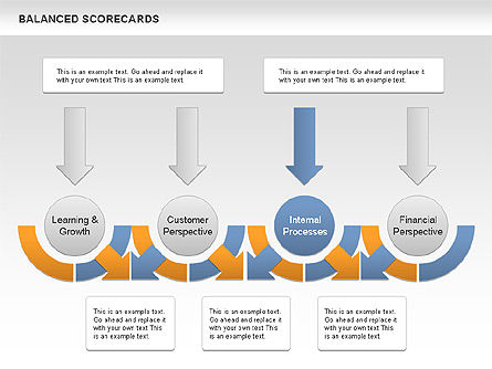 Evenwichtige scorecards diagram, Dia 5, 00587, Businessmodellen — PoweredTemplate.com