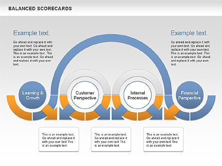 Balanced scorecards diagrama, Deslizar 7, 00587, Modelos de Negócio — PoweredTemplate.com