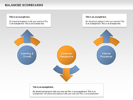 Balanced Scorecards Diagram, Slide 9, 00587, Business Models — PoweredTemplate.com
