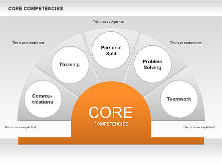 Core competency diagram, PowerPoint-sjabloon, 00625, Businessmodellen — PoweredTemplate.com