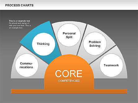 Core Competency Diagram, Slide 14, 00625, Business Models — PoweredTemplate.com