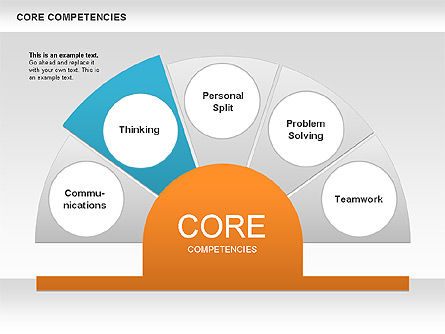 Core competency diagram, Dia 3, 00625, Businessmodellen — PoweredTemplate.com