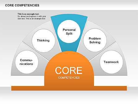 Core competency diagram, Dia 4, 00625, Businessmodellen — PoweredTemplate.com