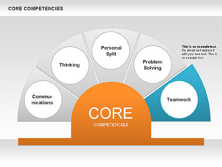 Core Competency Diagram, Slide 6, 00625, Business Models — PoweredTemplate.com