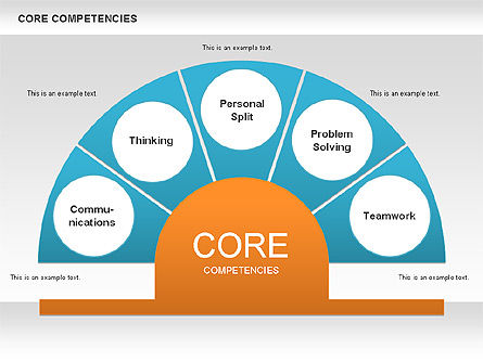 Core Competency Diagram, Slide 7, 00625, Business Models — PoweredTemplate.com