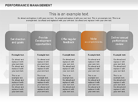 Performance management ster diagram, Dia 10, 00626, Businessmodellen — PoweredTemplate.com