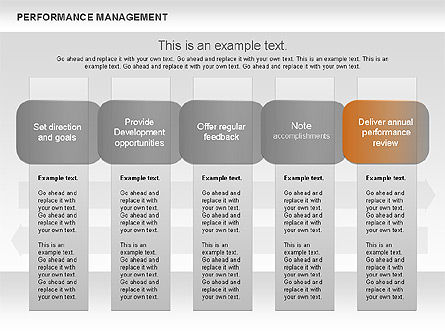 Performance management ster diagram, Dia 11, 00626, Businessmodellen — PoweredTemplate.com