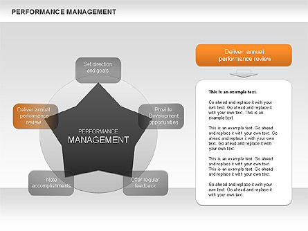 Performance management ster diagram, Dia 6, 00626, Businessmodellen — PoweredTemplate.com