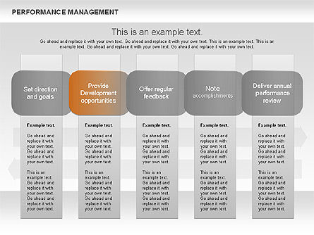 Performance management ster diagram, Dia 8, 00626, Businessmodellen — PoweredTemplate.com