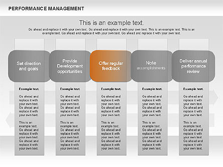 Performance management ster diagram, Dia 9, 00626, Businessmodellen — PoweredTemplate.com
