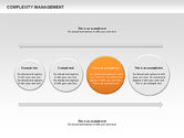 Complexity Management - Presentation Template for Google Slides and ...