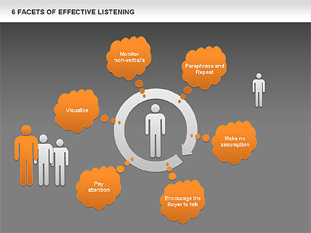 6 facetas de la escucha efectiva, Diapositiva 12, 00640, Modelos de negocios — PoweredTemplate.com