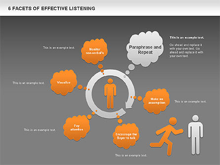 6 facettes de l'écoute efficace, Diapositive 15, 00640, Modèles commerciaux — PoweredTemplate.com