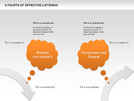 6 facettes de l'écoute efficace, Diapositive 7, 00640, Modèles commerciaux — PoweredTemplate.com