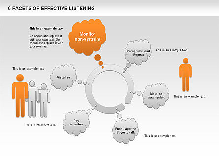 6 facetas de la escucha efectiva, Diapositiva 8, 00640, Modelos de negocios — PoweredTemplate.com