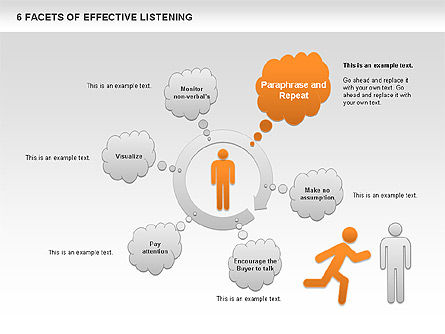 6 sfaccettature di un ascolto efficace, Slide 9, 00640, Modelli di lavoro — PoweredTemplate.com