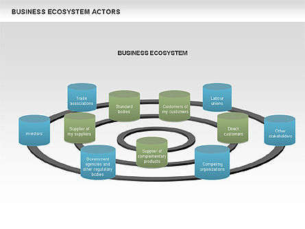 Diagramme des acteurs des écosystèmes commerciaux, Diapositive 6, 00644, Modèles commerciaux — PoweredTemplate.com