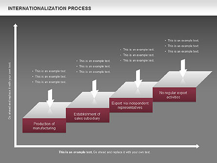 ビジネスのグローバル化, スライド 13, 00659, 段階図 — PoweredTemplate.com