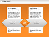 Core Element Diagram - Presentation Template for Google Slides and ...