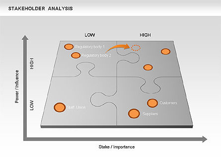Diagrama de análisis de partes interesadas, Plantilla de PowerPoint, 00670, Modelos de negocios — PoweredTemplate.com