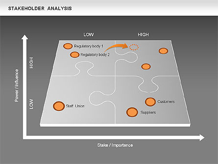 Diagrama de análisis de partes interesadas, Diapositiva 13, 00670, Modelos de negocios — PoweredTemplate.com