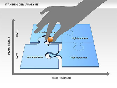 Stakeholderanalyse diagram, Dia 6, 00670, Businessmodellen — PoweredTemplate.com