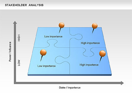 Diagramme d'analyse des parties prenantes, Diapositive 8, 00670, Modèles commerciaux — PoweredTemplate.com
