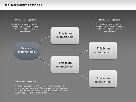 マネジメントプロセスフローチャート, スライド 15, 00680, プロセス図 — PoweredTemplate.com