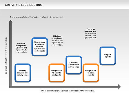 Aktivitas Berbasis Biaya, Slide 10, 00682, Model Bisnis — PoweredTemplate.com