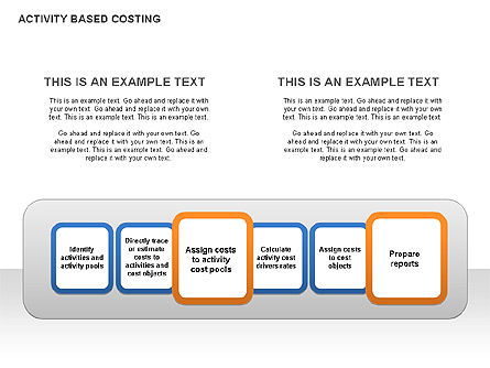 Activity Based Costing, Slide 12, 00682, Business Models — PoweredTemplate.com