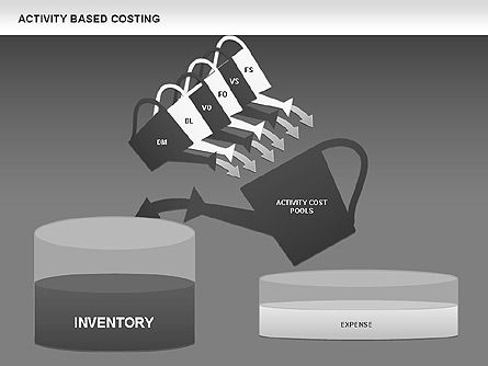 Calcul des coûts par activité, Diapositive 13, 00682, Modèles commerciaux — PoweredTemplate.com