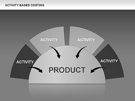 Activity Based Costing, Dia 14, 00682, Businessmodellen — PoweredTemplate.com