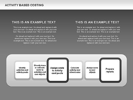 Costeo basado en actividades, Diapositiva 15, 00682, Modelos de negocios — PoweredTemplate.com