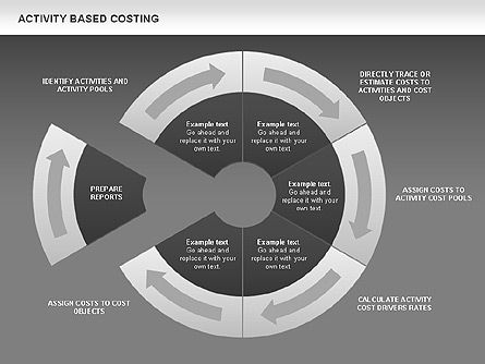 Costeo basado en actividades, Diapositiva 16, 00682, Modelos de negocios — PoweredTemplate.com