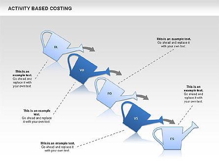 Activity Based Costing, Slide 6, 00682, Business Models — PoweredTemplate.com