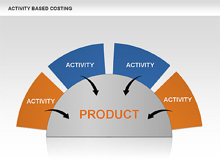 Activity Based Costing, Dia 7, 00682, Businessmodellen — PoweredTemplate.com
